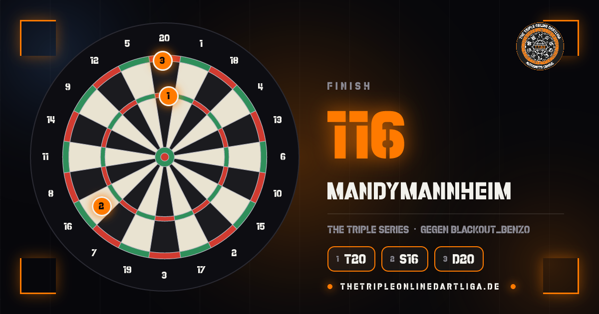 Scheibe mit den Darts des 116er-Finishs von MandyMannheim
