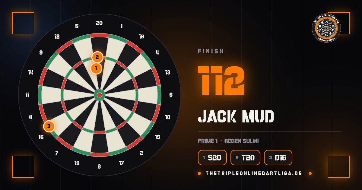 Scheibe mit den Darts des 112er-Finishs von Jack Mud